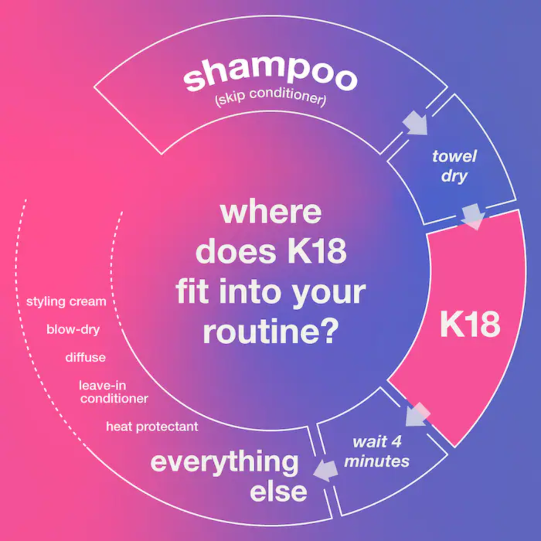 K18-31007 K18 Leave-In Molecular Repair Hair Mask (15mL) - Image 4