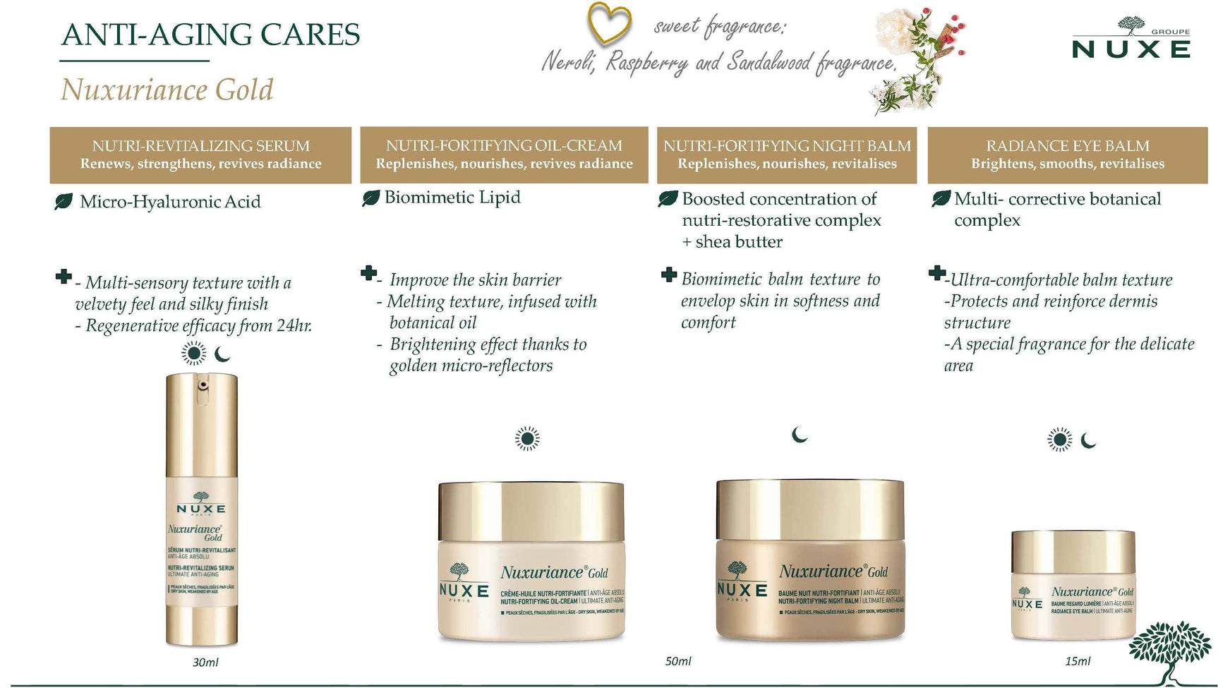Nuxuriance® Gold Nutri-Replenishing Oil Cream - 1.7oz - Image 9