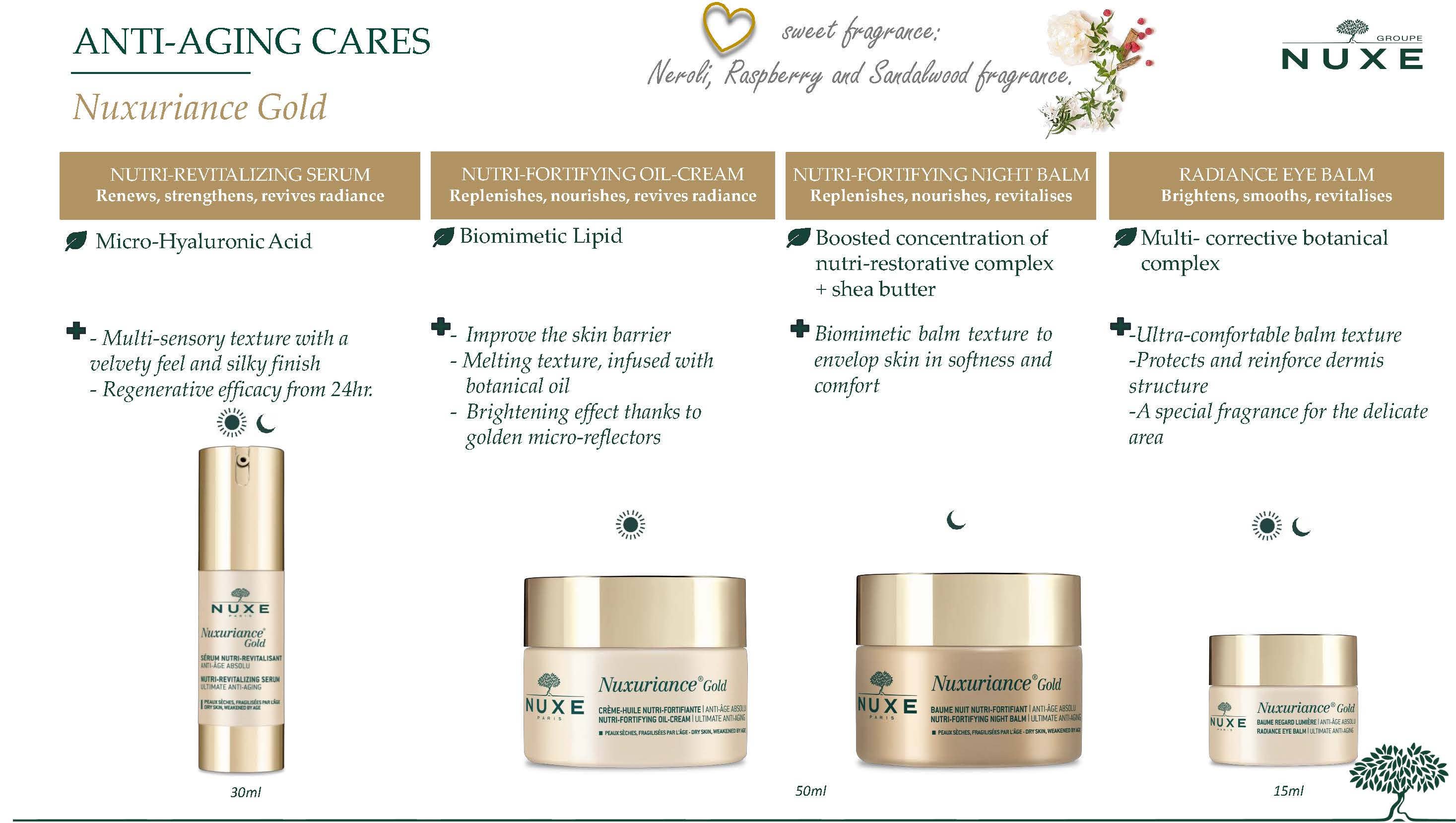 Nuxuriance® Gold Nutri-Replenishing Oil Cream - 1.7oz