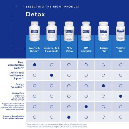 Pure Encapsulations Ester-C & Flavonoids