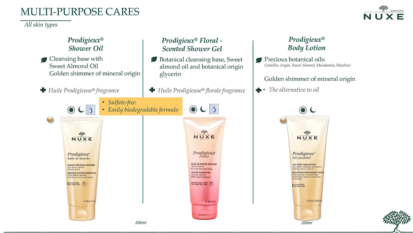 NUXE Prodigieux Shower Gel – 6.7 oz - Image 5