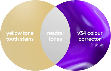 Hismile v34 Purple Tooth Color Corrector Gel - 1oz - Image 5