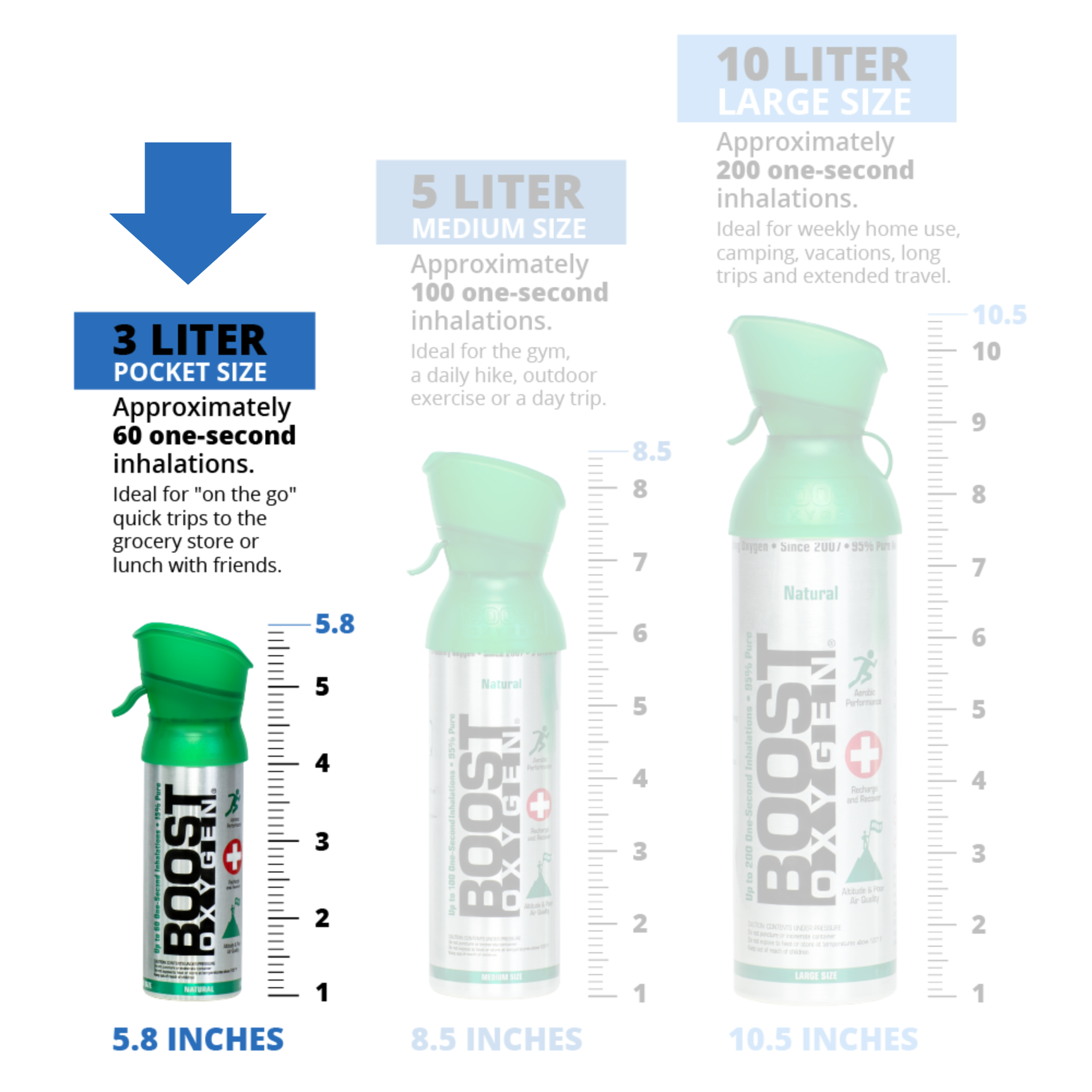 Boost Oxygen Pocket Size Calm Lavender 3L Canister - Image 6