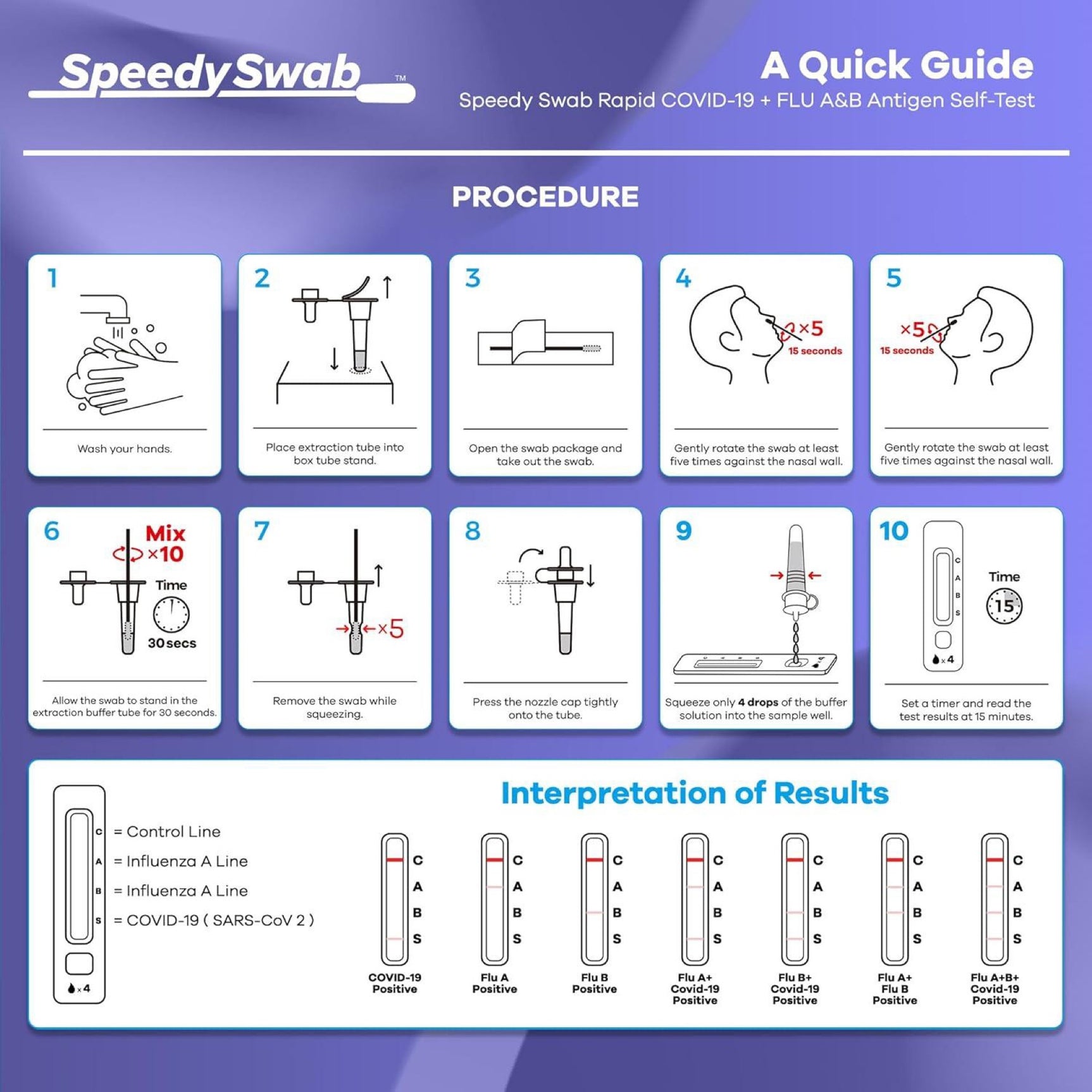 Speedyswab Fast 15 Min Flu A/B & COVID-19 Test 1 Pack Rapid Antigen Self-Test Kit for At-Home Use Fast Accurate Results in...