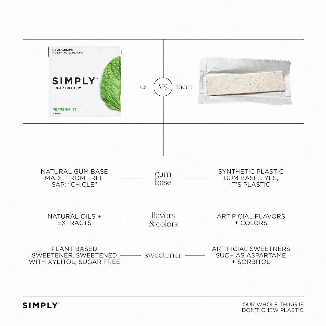 Sugar Free Peppermint Gum - Natural + Plastic-Free - Image 7
