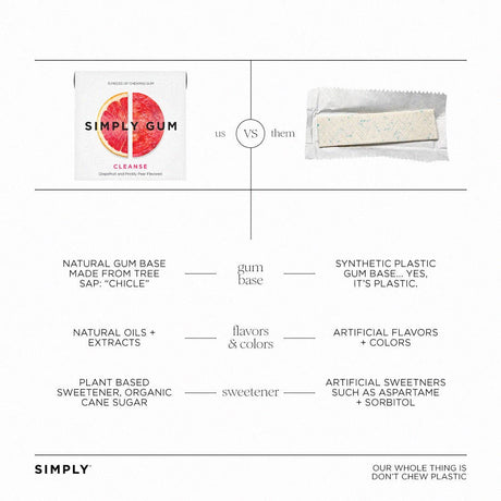 Cleanse Chewing Gum- Natural + Plastic-Free - Image 4