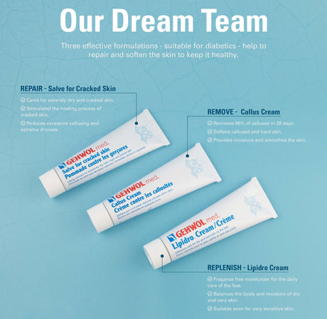Gehwol Lipidro Cream 0.67oz/20ml - Travel Size - Image 5