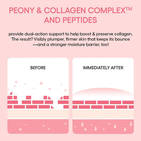 LANEIGE  MINI Bouncy & Firm Sleeping Mask Collagen 10ml - Image 7