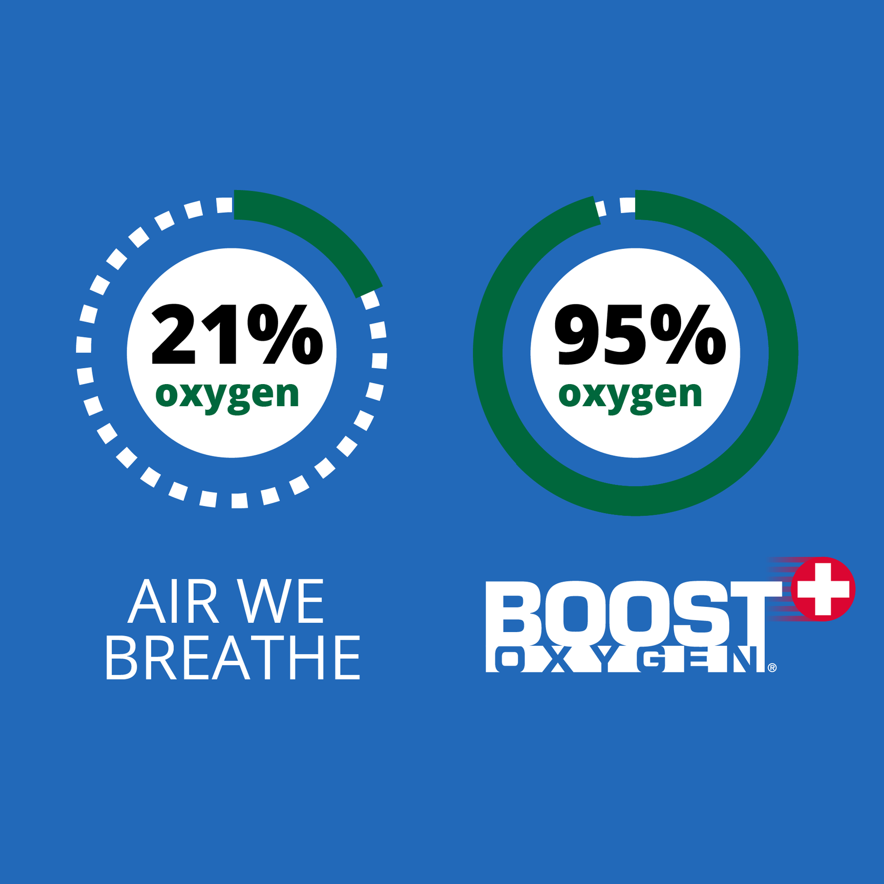 Boost Oxygen Medium Rosemary Focus 5L Canister - Image 4